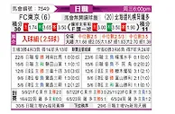 [日职联] FC东京vs札幌冈萨多