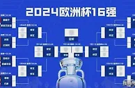 欧洲杯8强晋级预测！黑马逆袭时代到来，传统强队遭冲击！