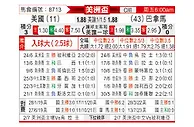 [美洲杯] 巴拿马vs美国