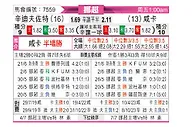 [挪超] 桑德菲杰vs汉坎