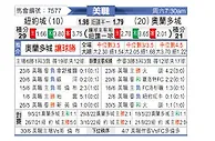[美職] 紐約城vs奧蘭多城