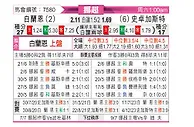 [挪超] 白蘭恩vs史卓加斯特