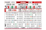 [美洲盃] 巴拉圭vs巴西