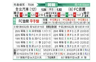 [韓K聯] 全北汽車vsFC首爾