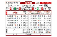 [美洲盃] 加拿大vs智利