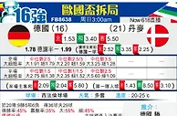 [歐洲盃] 德國 vs 丹麥