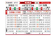 [美洲盃] 阿根廷vs秘鲁
