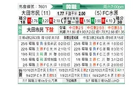 [韓K聯] 大田市民vs水原
