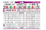 [日职联] 川崎前鋒vs廣島三箭