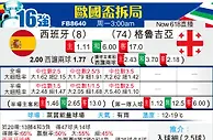 [歐洲盃] 西班牙vs格魯吉亞