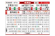 [美洲盃] 牙买加vs委内瑞拉