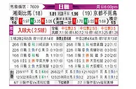 [日职联] 湘南比馬vs京都不死鳥