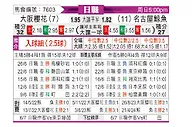 [日职联] 大阪櫻花vs名古屋八鯨