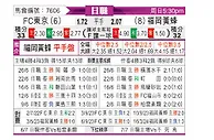 [日职联] FC東京vs福岡黃蜂