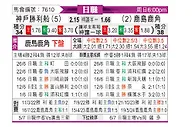 [日职联] 神戶勝利船vs鹿島鹿角