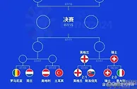 欧洲杯¹⁄₈决赛︱法国VS比利时，风雨潇潇，鸡鸣胶胶