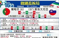 [歐洲盃] 葡萄牙vs斯洛文尼亞