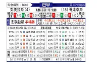 [巴西甲] 彭美拉斯vs哥連泰斯