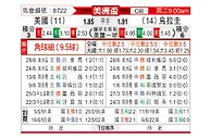 [美洲盃] 美國vs烏拉圭