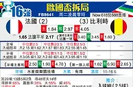 [歐洲盃] 法國vs比利時