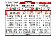 [美洲盃] 哥斯達黎加vs巴拉圭