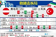 [歐洲盃] 奧地利vs土耳其