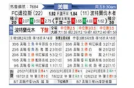 [美職] FC達拉斯vs波特蘭伐木者