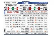 [美職] 夏洛特FCvs國際邁阿密