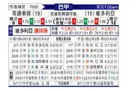 [巴甲] 哥連泰斯vs維多利亞