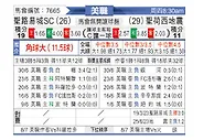 [美職] 聖路易斯城vs聖荷西地震