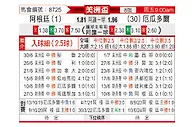 [美洲盃] 阿根廷vs厄瓜多爾