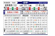 [巴甲] 基斯奧馬vs高士路