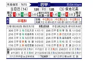 [巴甲] 古亞巴vs保地花高
