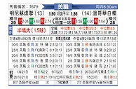 [美職] 明尼蘇達聯vs溫哥華白帽