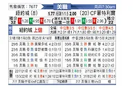 [美職] 紐約城vs蒙特利爾衝擊