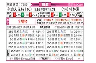 [挪超] 辛迪夫佐特vs特羅素