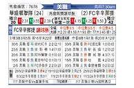 [美職] 華盛頓聯隊vs辛辛那提