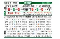 [墨聯春] 克雷塔羅vs堤華納