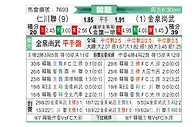 [韓K聯] 仁川聯vs金泉尚武