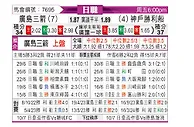 [日职联] 廣島三箭vs神戶勝利船
