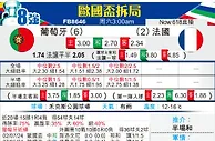 [歐洲盃] 葡萄牙vs法國