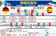[歐洲盃] 西班牙vs德國