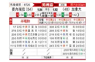 [美洲盃] 委内瑞拉vs加拿大