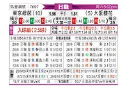 [日职联] 東京綠茵vs大阪櫻花