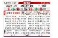 [美洲盃] 烏拉圭vs巴西