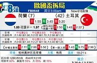 [歐洲盃] 荷蘭vs土耳其