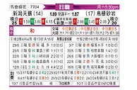 [日职联] 新潟天鵝vs鳥栖沙岩