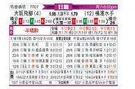 [日职联] 大阪飛腳vs橫濱水手