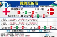 [歐洲盃] 英格蘭vs瑞士