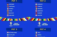 欧洲杯夺冠赔率：西班牙居首英格兰第二 法国第三荷兰垫底